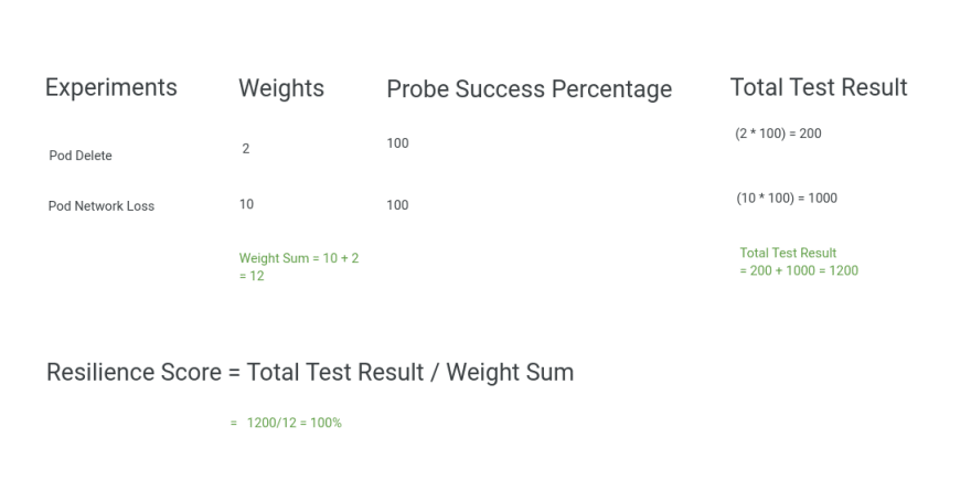 Resilience Score